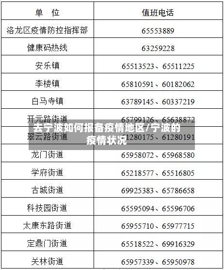 去宁波如何报备疫情地区/宁波的疫情状况