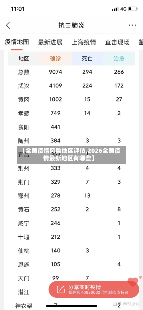 【全国疫情风险地区评估,2026全国疫情最新地区有哪些】