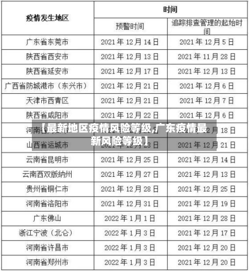【最新地区疫情风险等级,广东疫情最新风险等级】