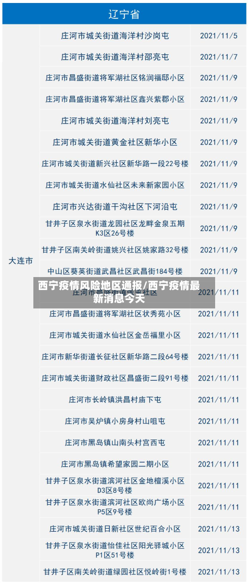 西宁疫情风险地区通报/西宁疫情最新消息今天