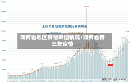 如何看地区疫情峰值情况/如何看待三年疫情-第2张图片