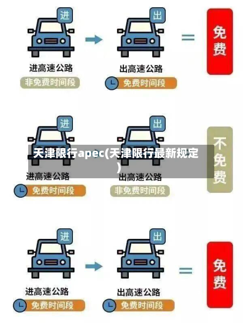 天津限行apec(天津限行最新规定)