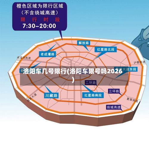 洛阳车几号限行(洛阳车限号吗2026)-第2张图片