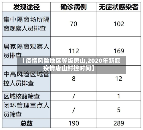 【疫情风险地区等级唐山,2020年新冠疫情唐山封控时间】