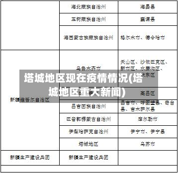 塔城地区现在疫情情况(塔城地区重大新闻)-第3张图片