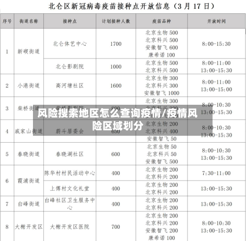 风险搜索地区怎么查询疫情/疫情风险区域划分