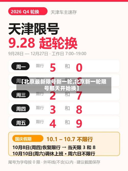 【北京最新限号新一轮,北京新一轮限号那天开始换】