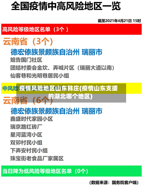 疫情风险地区山东韩庄(疫情山东支援的湖北哪个地区)