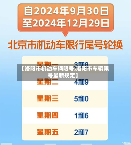 【洛阳市机动车辆限号,洛阳市车辆限号最新规定】-第3张图片