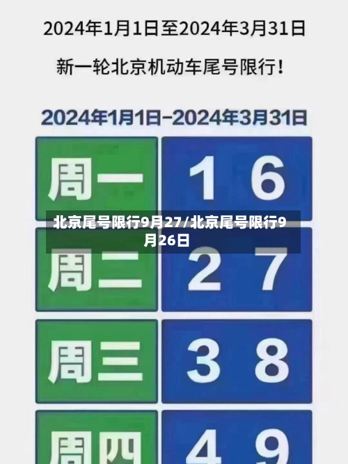 北京尾号限行9月27/北京尾号限行9月26日-第1张图片