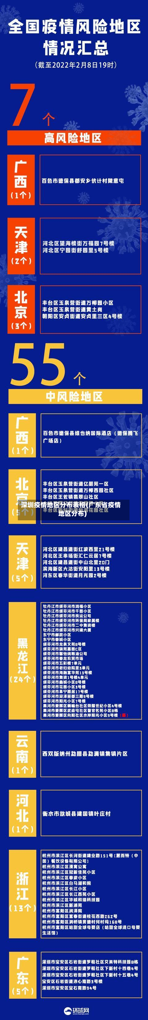 深圳疫情地区分布表格(广东省疫情地区分布)-第3张图片