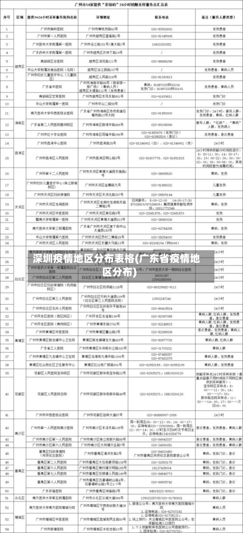 深圳疫情地区分布表格(广东省疫情地区分布)-第2张图片