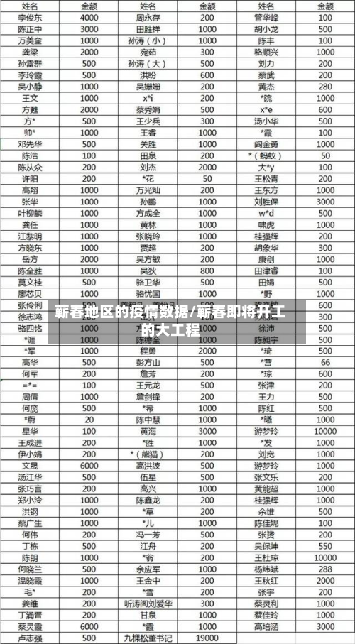 蕲春地区的疫情数据/蕲春即将开工的大工程-第2张图片