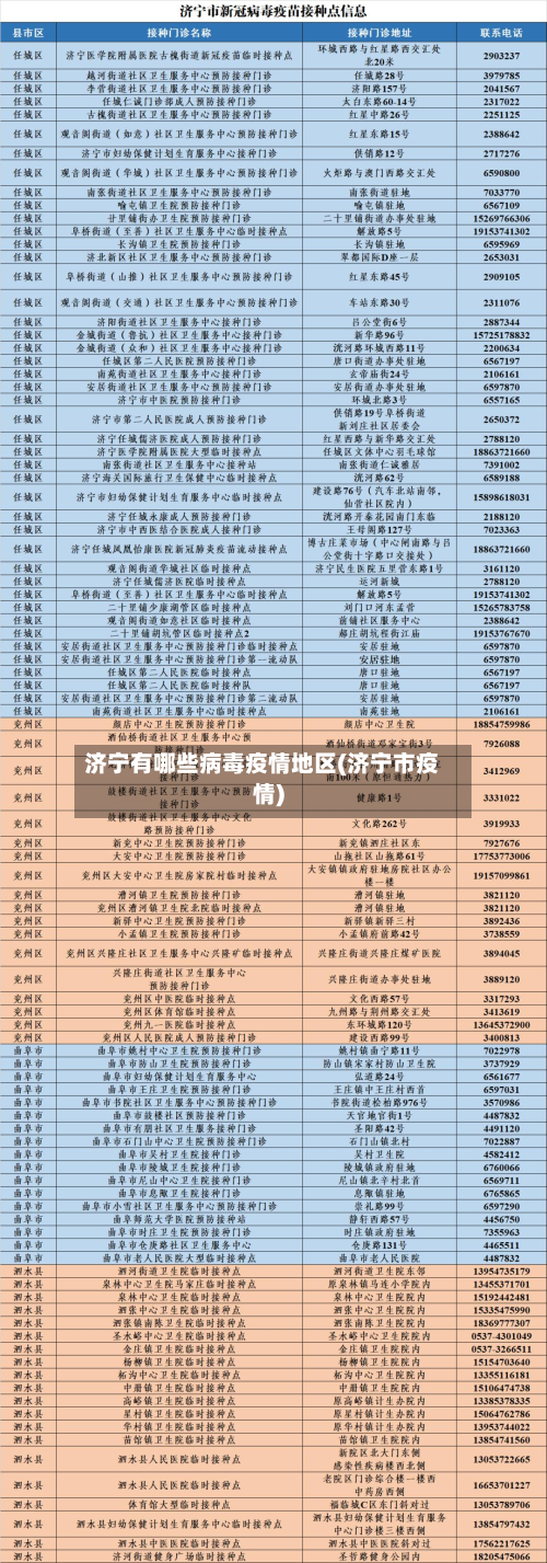 济宁有哪些病毒疫情地区(济宁市疫情)