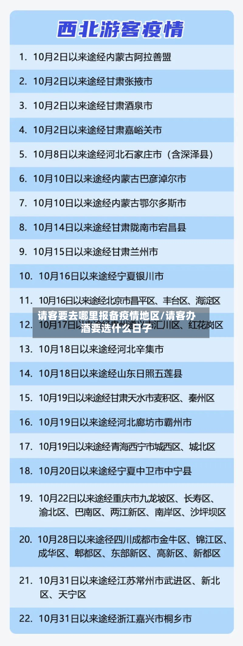 请客要去哪里报备疫情地区/请客办酒要选什么日子-第2张图片