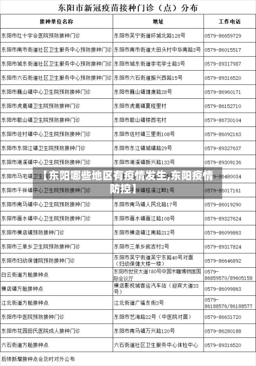 【东阳哪些地区有疫情发生,东阳疫情防控】