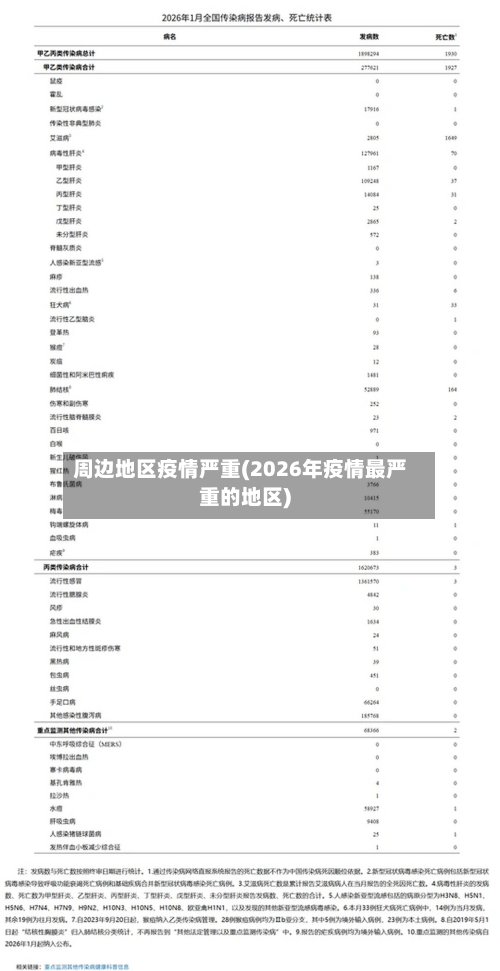 周边地区疫情严重(2026年疫情最严重的地区)