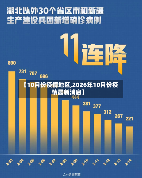 【10月份疫情地区,2026年10月份疫情最新消息】