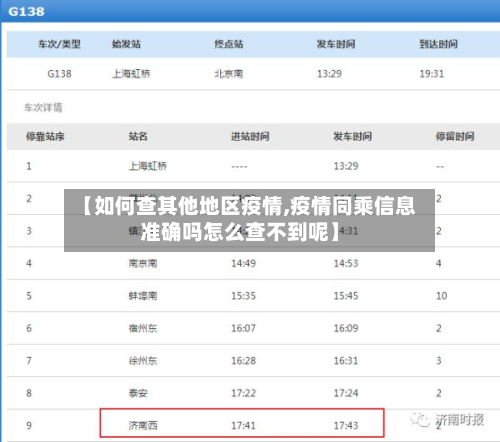 【如何查其他地区疫情,疫情同乘信息准确吗怎么查不到呢】-第2张图片