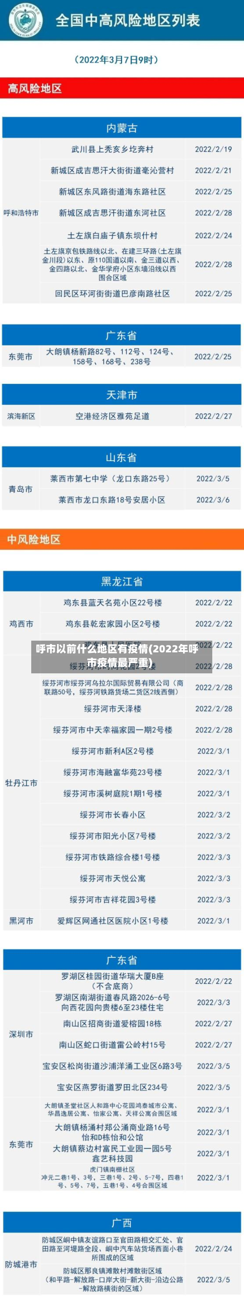 呼市以前什么地区有疫情(2022年呼市疫情最严重)