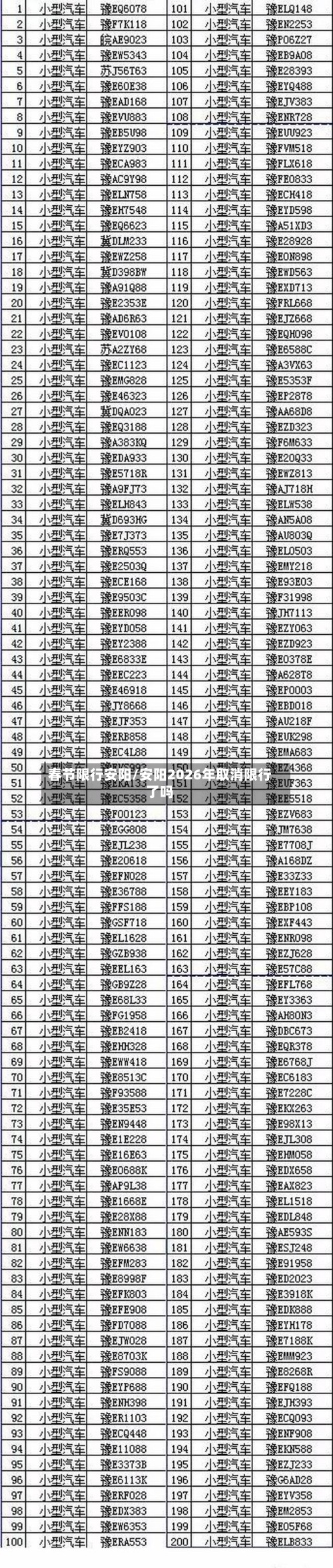 春节限行安阳/安阳2026年取消限行了吗-第2张图片