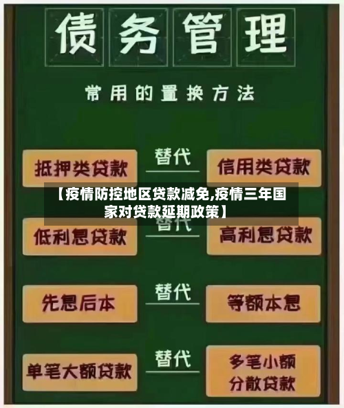 【疫情防控地区贷款减免,疫情三年国家对贷款延期政策】-第2张图片