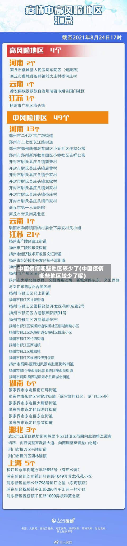 中国疫情哪些地区较少了(中国疫情哪些地区较少了呢)