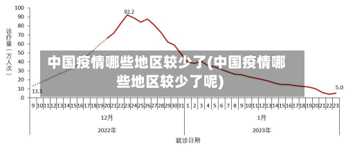 中国疫情哪些地区较少了(中国疫情哪些地区较少了呢)-第2张图片