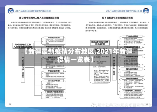 【新疆最新疫情分布地区,2021年新疆疫情一览表】