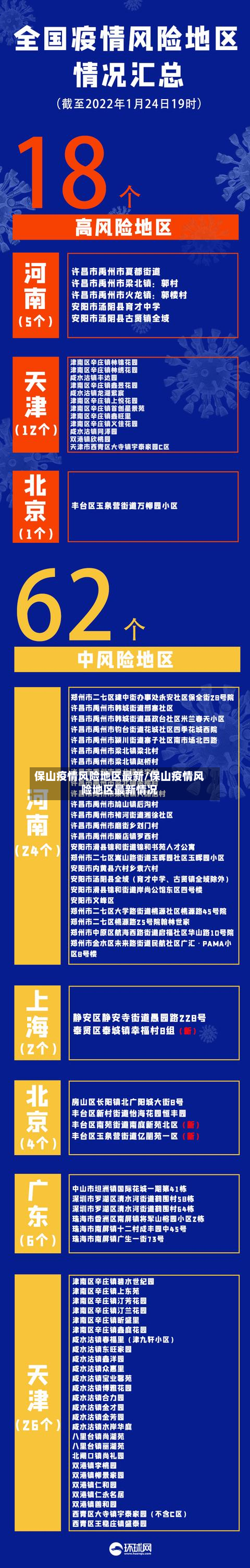 保山疫情风险地区最新/保山疫情风险地区最新情况-第2张图片