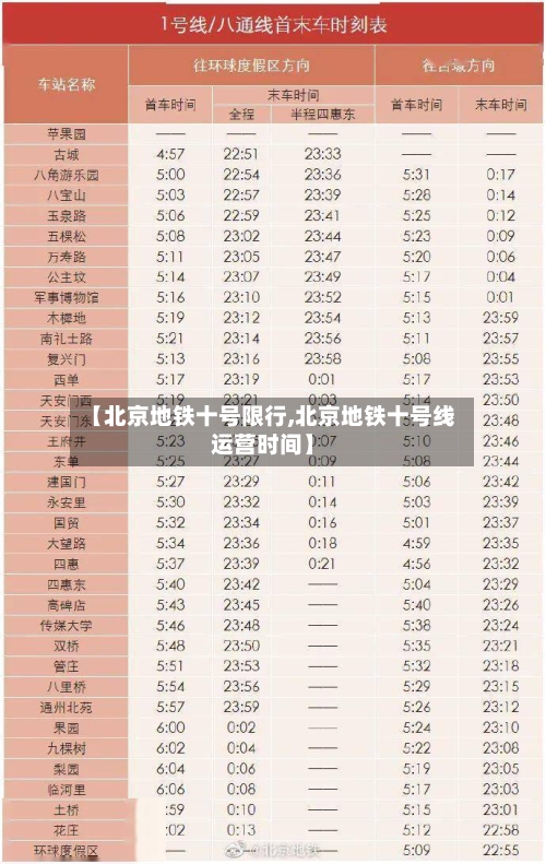【北京地铁十号限行,北京地铁十号线运营时间】-第2张图片