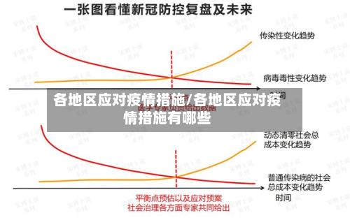 各地区应对疫情措施/各地区应对疫情措施有哪些-第2张图片