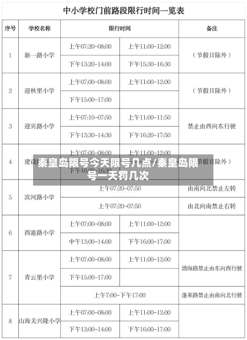 秦皇岛限号今天限号几点/秦皇岛限号一天罚几次