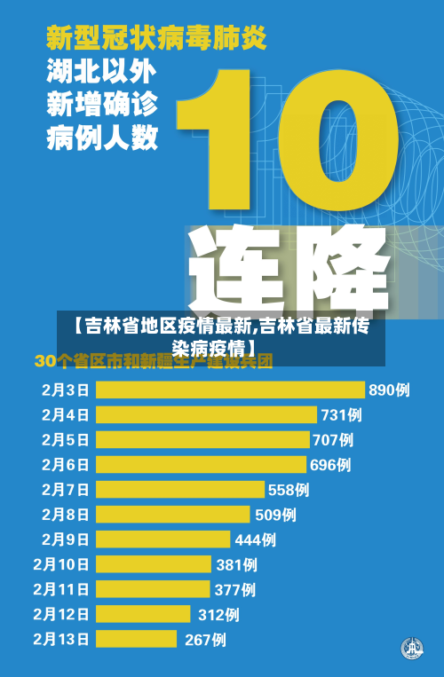 【吉林省地区疫情最新,吉林省最新传染病疫情】