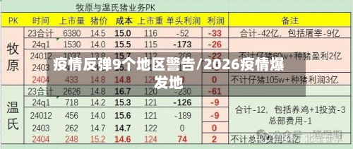 疫情反弹9个地区警告/2026疫情爆发地