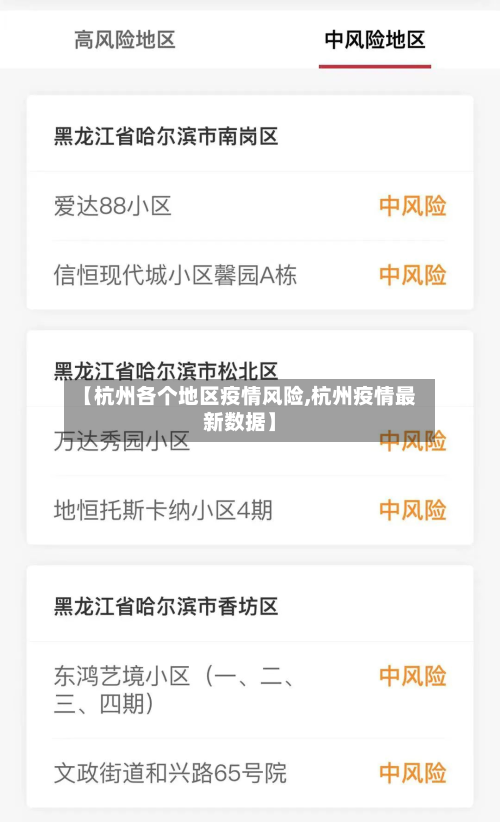 【杭州各个地区疫情风险,杭州疫情最新数据】