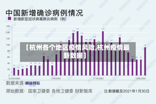【杭州各个地区疫情风险,杭州疫情最新数据】-第2张图片