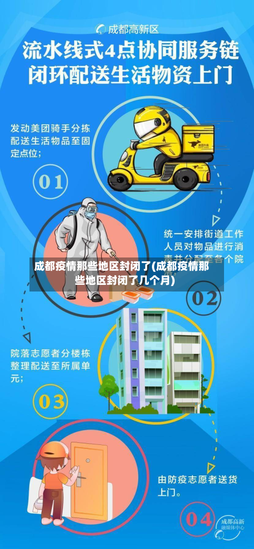 成都疫情那些地区封闭了(成都疫情那些地区封闭了几个月)-第2张图片