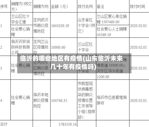 临沂的哪些地区有疫情(山东临沂未来几十年有疫情吗)-第2张图片
