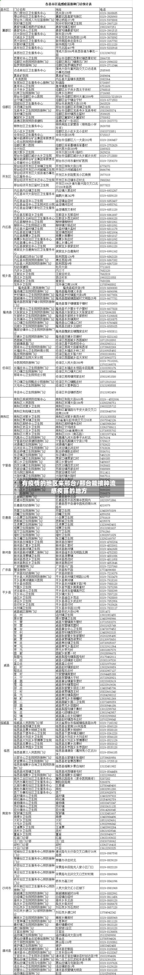 有疫情的地区来邢台/邢台能接种流感疫苗的地方-第2张图片