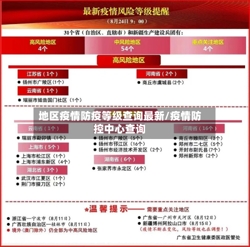 地区疫情防疫等级查询最新/疫情防控中心查询