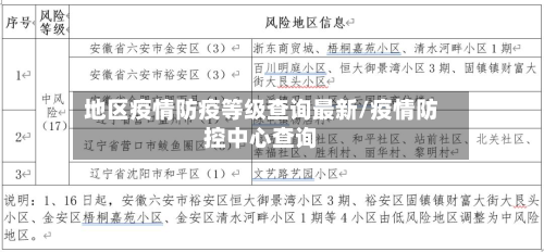 地区疫情防疫等级查询最新/疫情防控中心查询-第2张图片