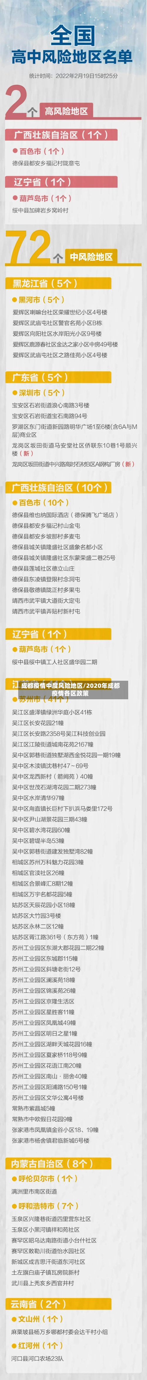 成都疫情中度风险地区/2020年成都疫情各区政策-第2张图片