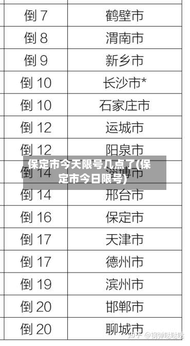 保定市今天限号几点了(保定市今日限号)