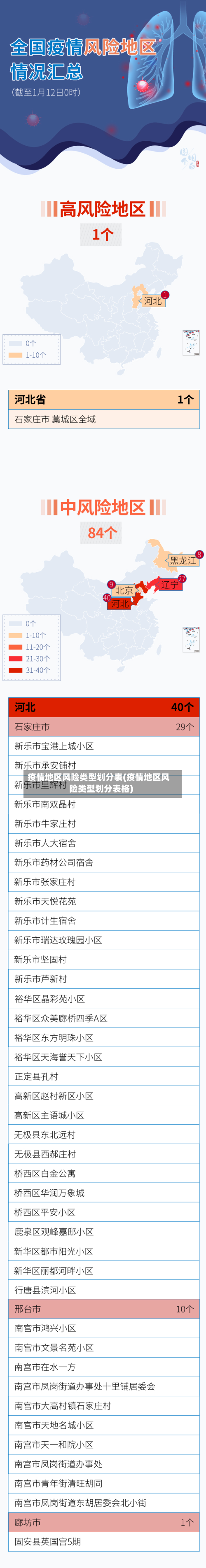 疫情地区风险类型划分表(疫情地区风险类型划分表格)-第2张图片