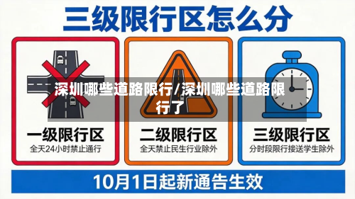 深圳哪些道路限行/深圳哪些道路限行了