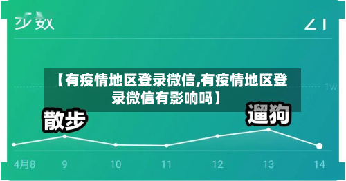 【有疫情地区登录微信,有疫情地区登录微信有影响吗】