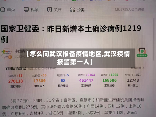 【怎么向武汉报备疫情地区,武汉疫情报警第一人】