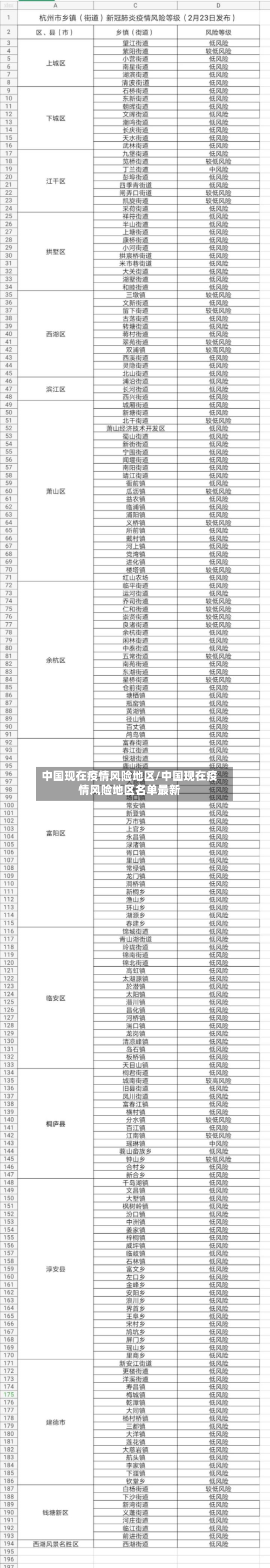 中国现在疫情风险地区/中国现在疫情风险地区名单最新
