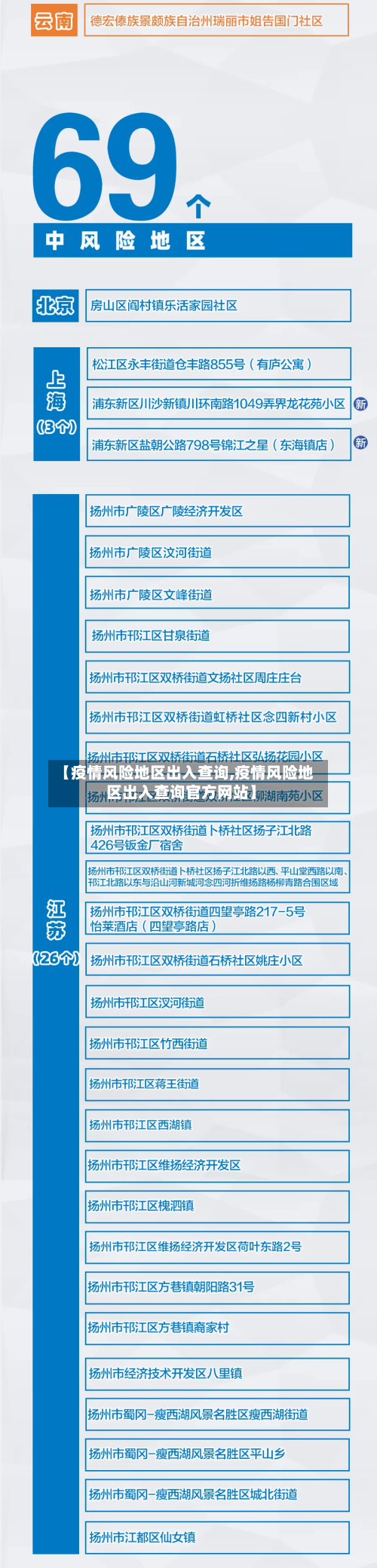 【疫情风险地区出入查询,疫情风险地区出入查询官方网站】